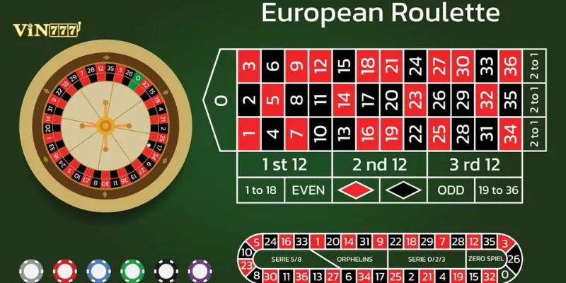 Roulette Đánh Số Nào Dễ Thắng Vin777: Bóc Tách Xác Suất 4 Sơ đồ đặt cược chiến thuật Romanosky mang lại tỷ lệ thắng 86.4% tại Vin777.