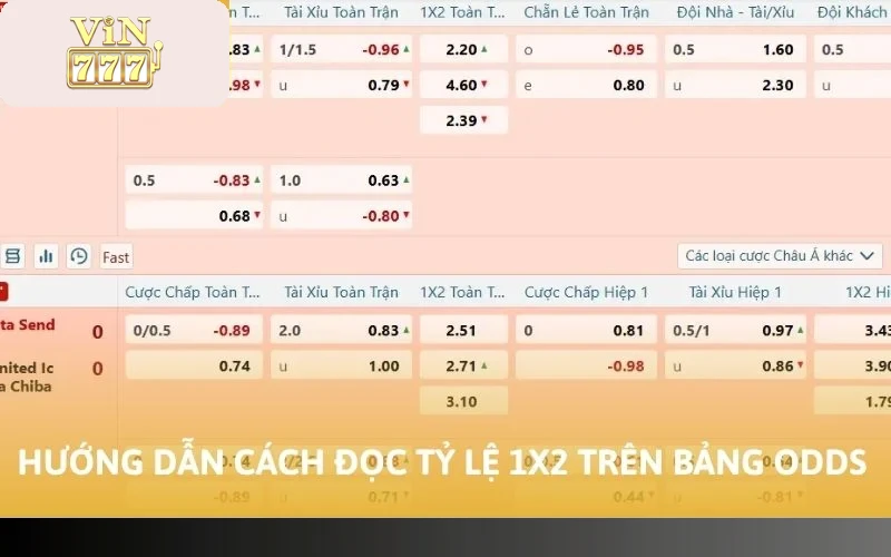 Cách Xem Bảng Kèo VIN777 Dữ Liệu Quan Trọng Cho Tân Thủ Cược 4 Hướng dẫn cách đọc tỷ lệ 1x2 trên bảng odds